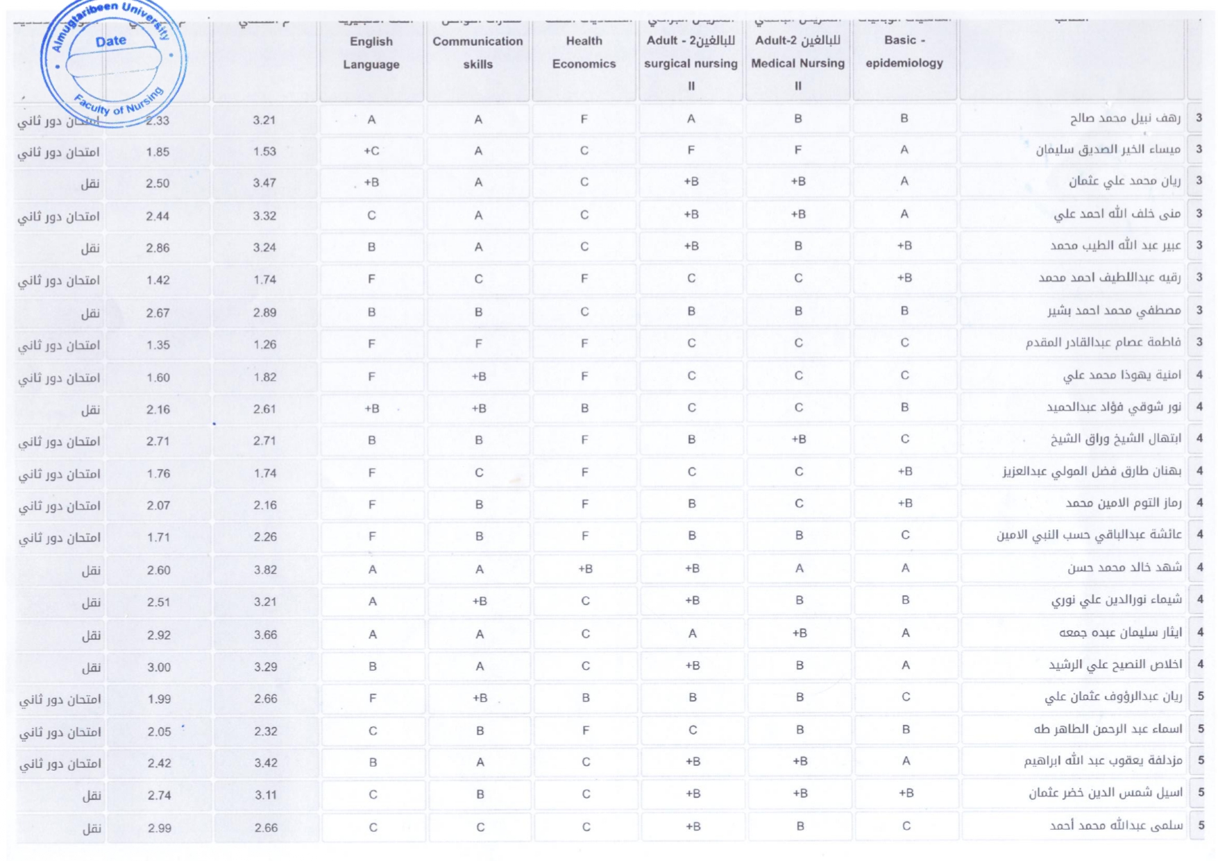 صورة النتيجة 3